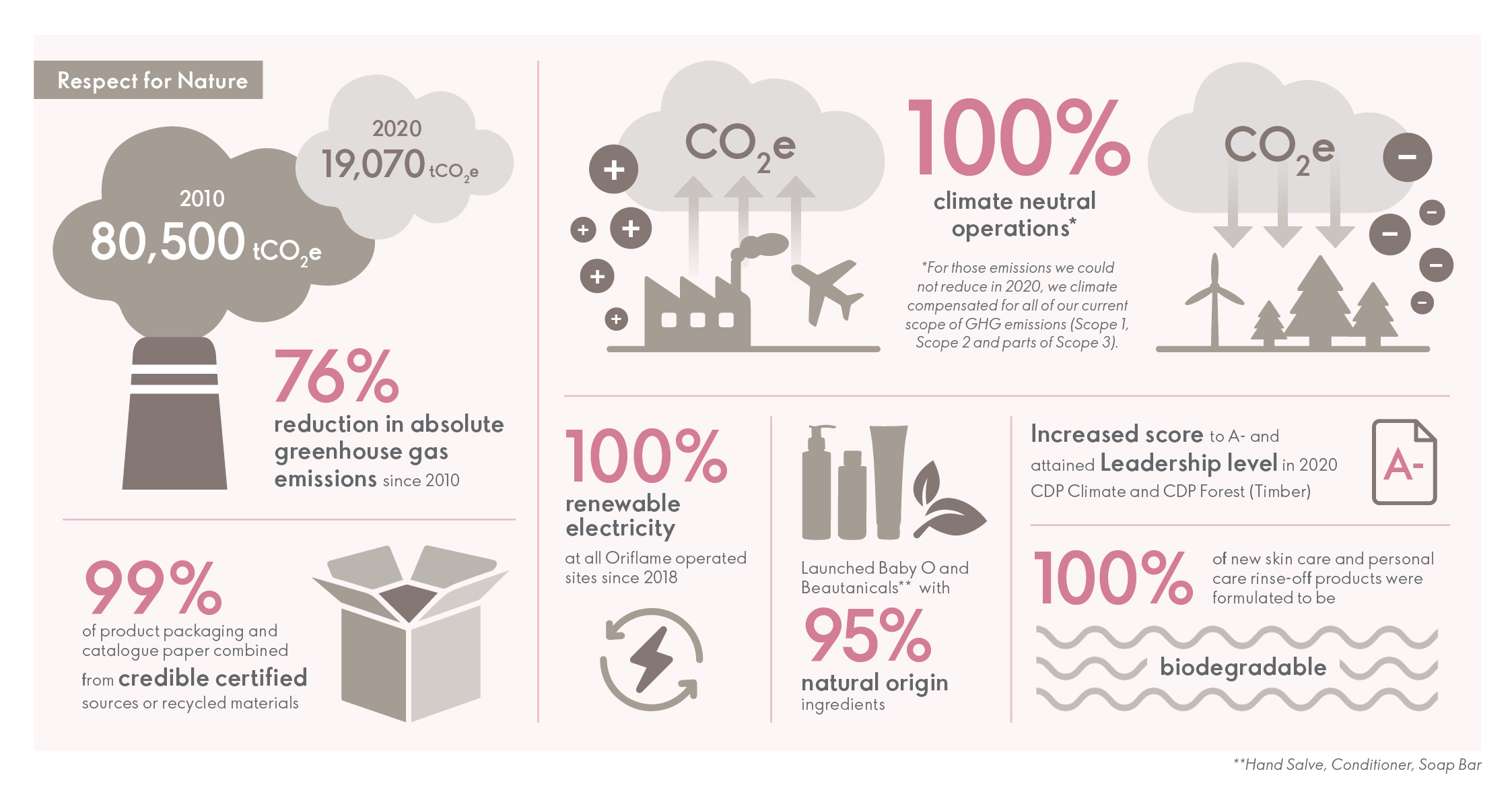 2020_Highlights_Respect_for_Nature (1)