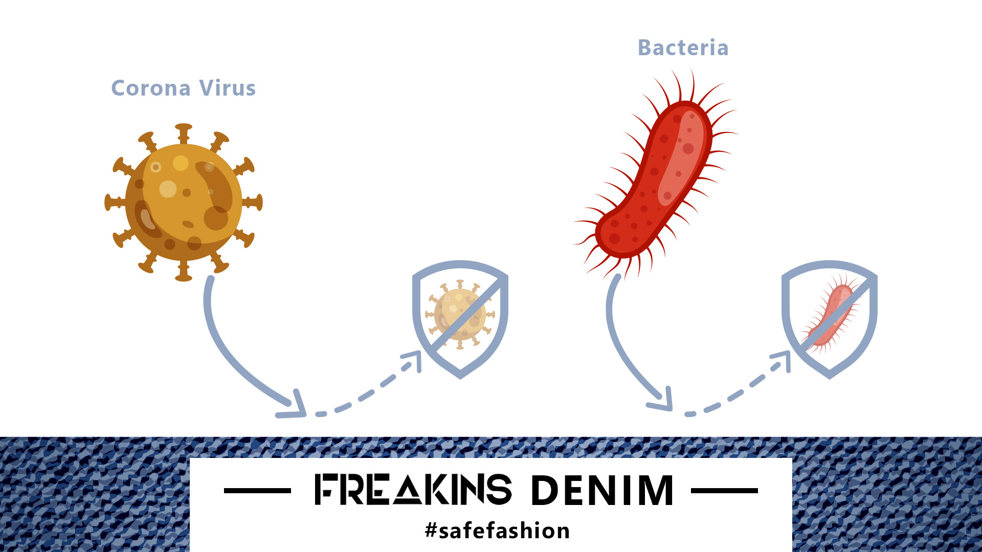 Making fashion ‘safer’