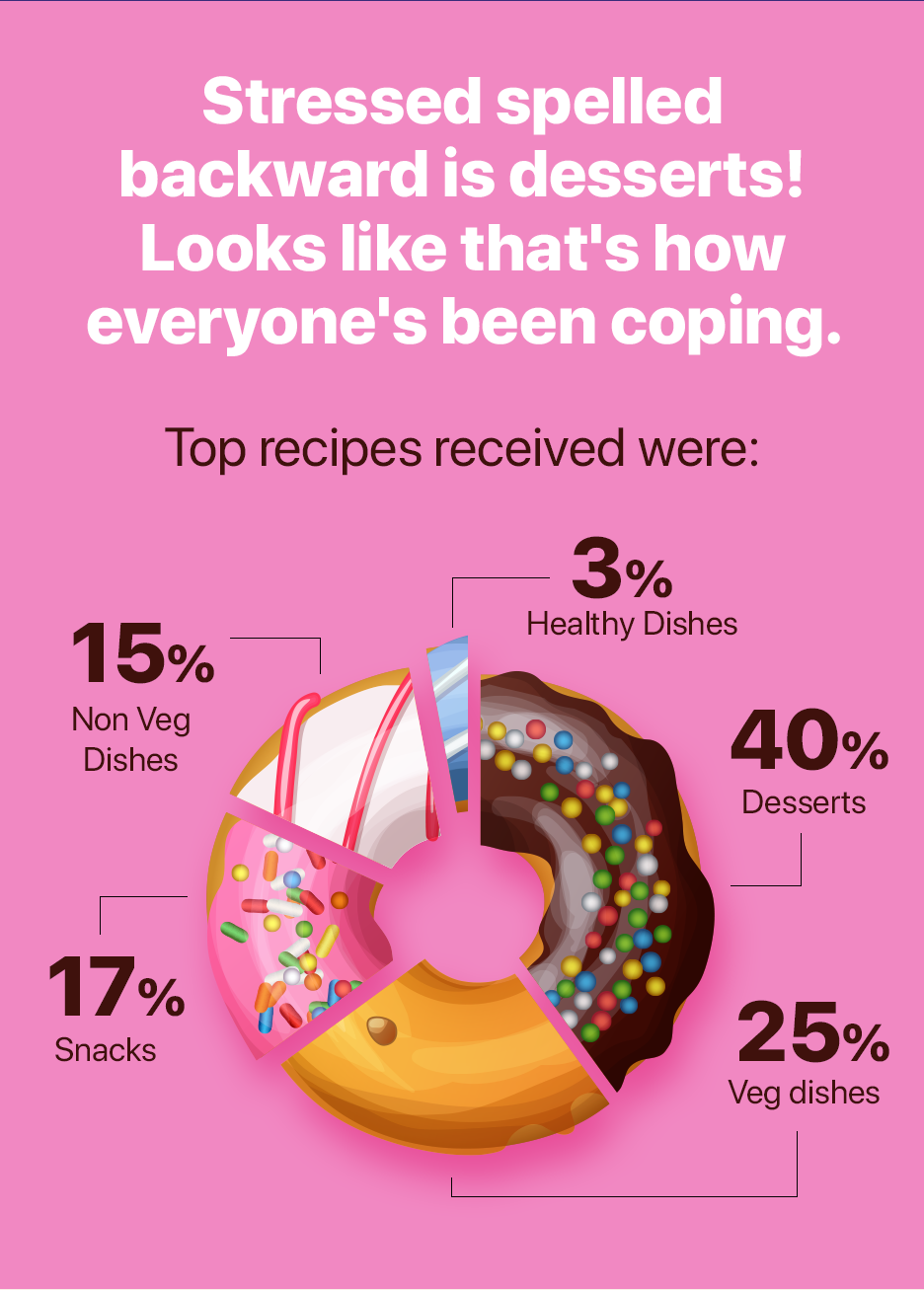 Millennials flaunt their culinary skills