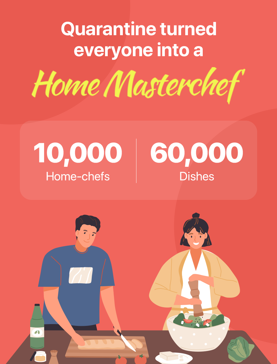 Millennials flaunt their culinary skills