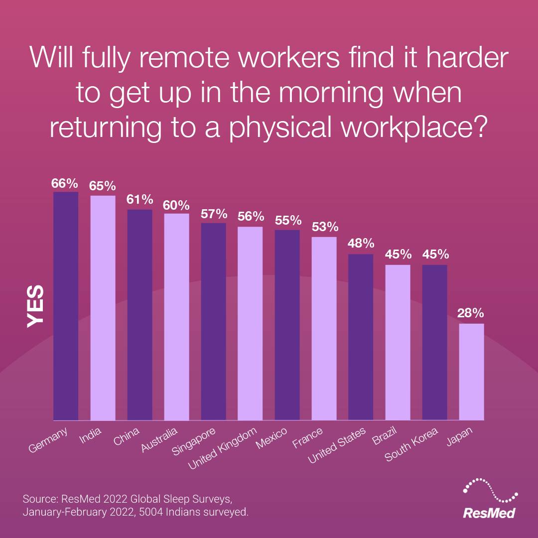 ResMed - World Sleep Day - Infographic 1 - Global