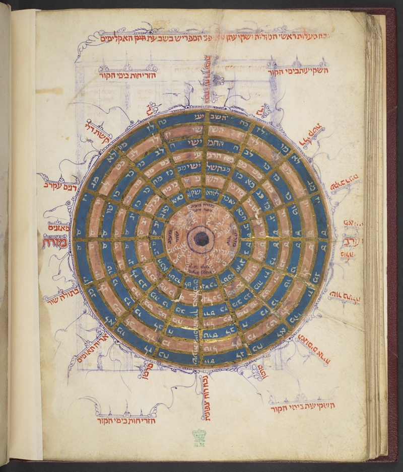 Hebrew Jewish exhibition