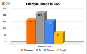 GOQii’s 23-24  India Fit Report